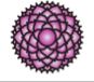 Seventh Chakra